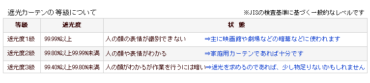 遮光等級表