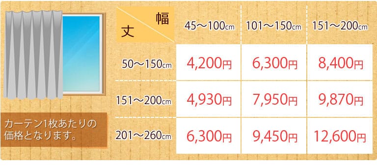 オーダーカーテン価格表