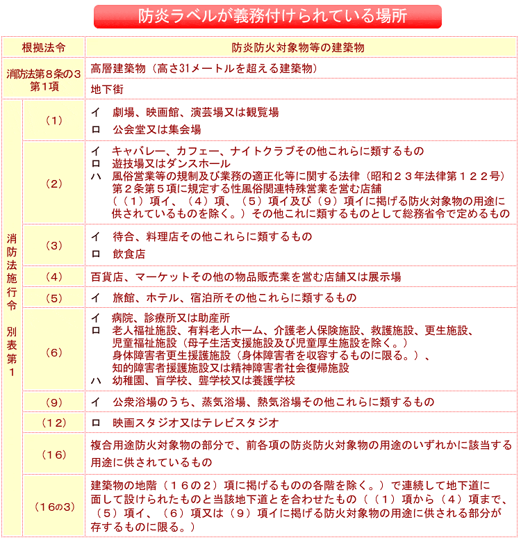 防炎ラベルが義務付けされている場所