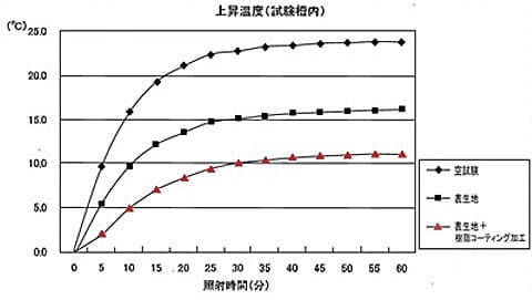 断熱効果