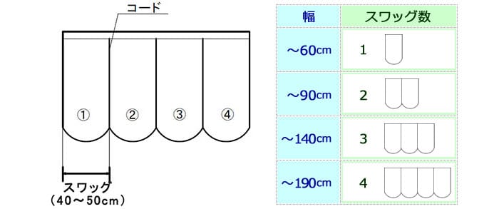 スワッグについて