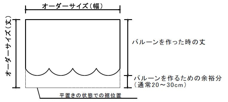 バルーンシェード　サイズの決め方