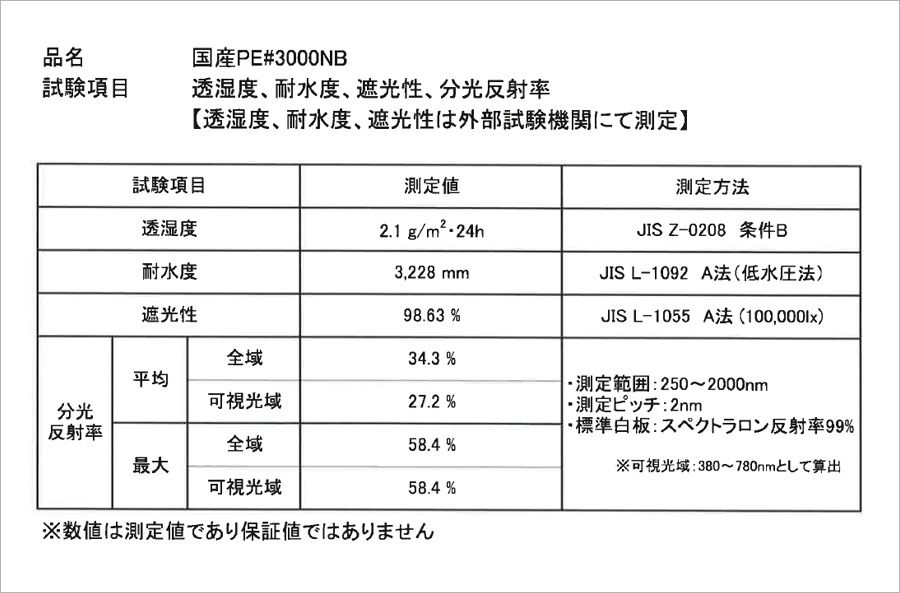 アウトドアサンシェード試験結果