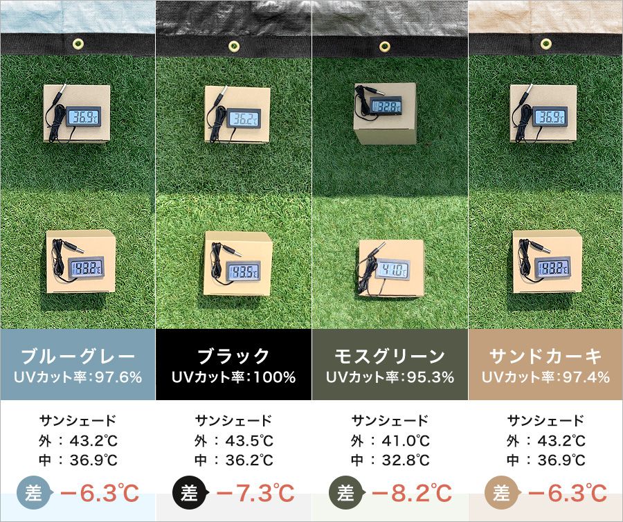 ビニールシート素材の大型サンシェード「BOWER・バウアー」温度差実験結果