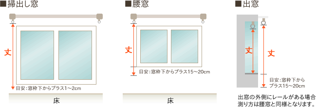 窓の種類