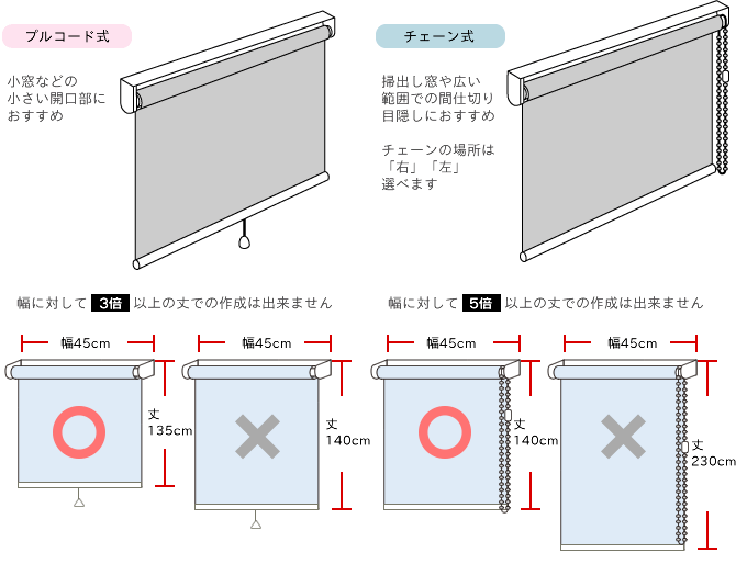 ロールスクリーンの丈について