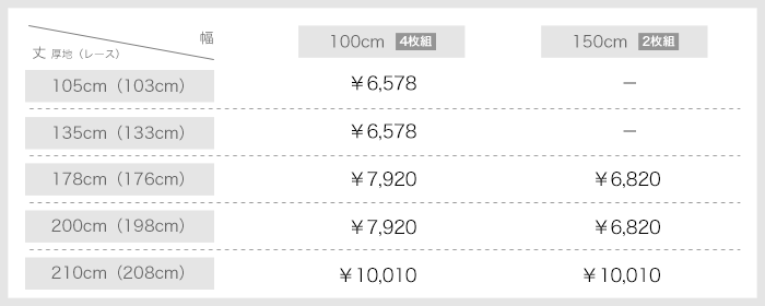 カーテン 既製サイズ 価格表