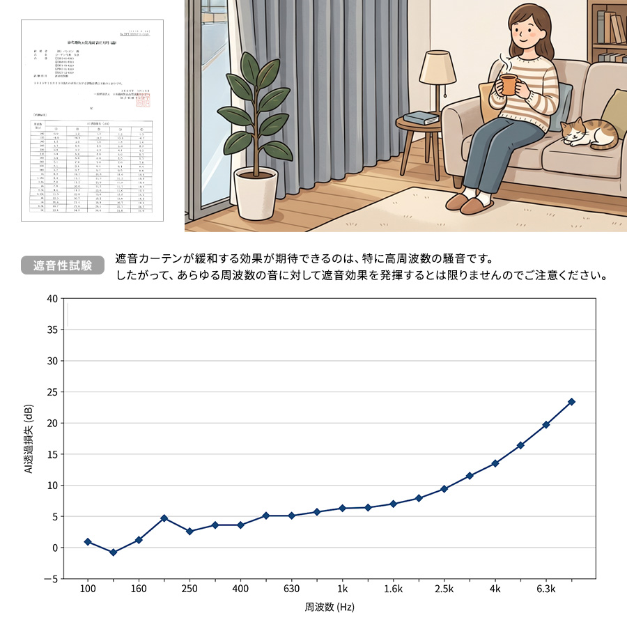 遮光1級 遮音 後付け裏地ライナー アルティメット・ヴェール AH5017 試験結果