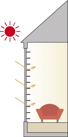 ウッドブラインド 水平にしたとき