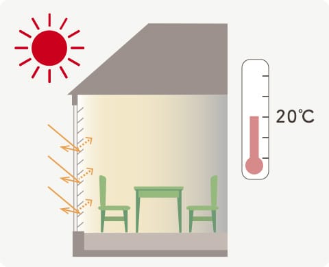 室内の温度調節ができる