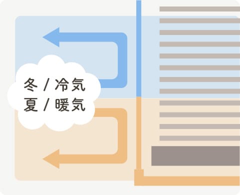 冷暖房効率 省エネ エコな木製ブラインド