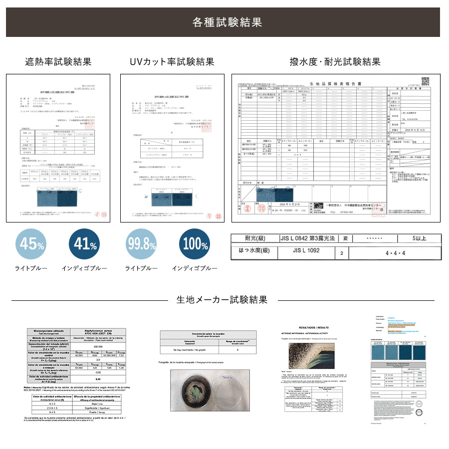 高機能デニムスタイルサンシェード試験結果
