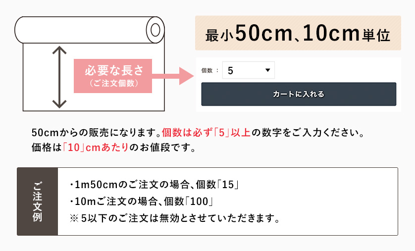 ラミネートコーティング生地のお手入れ方法