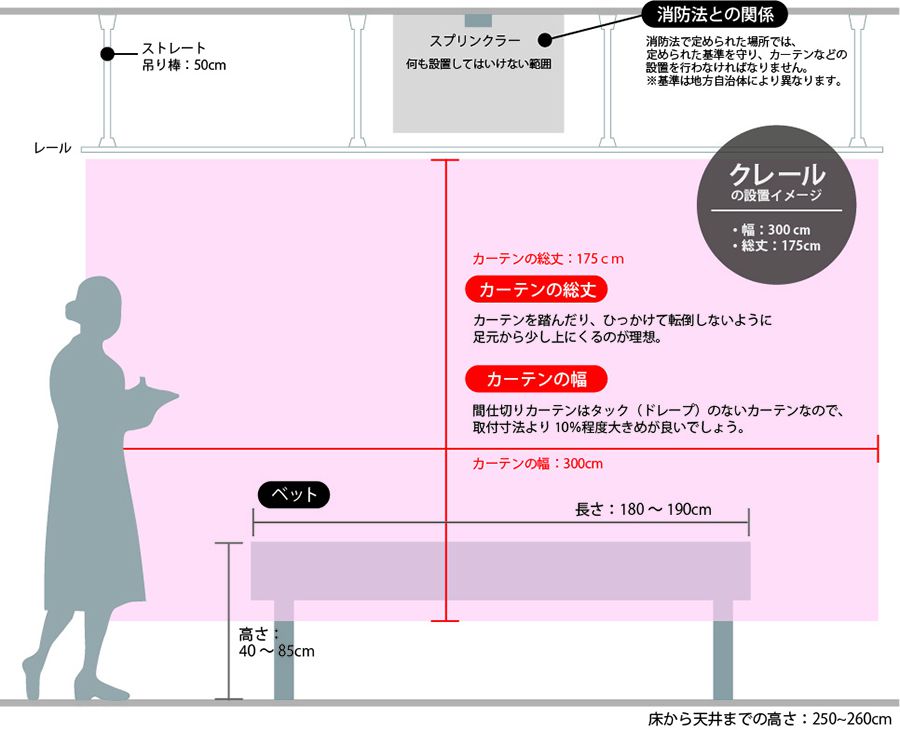 間仕切りカーテンの測り方