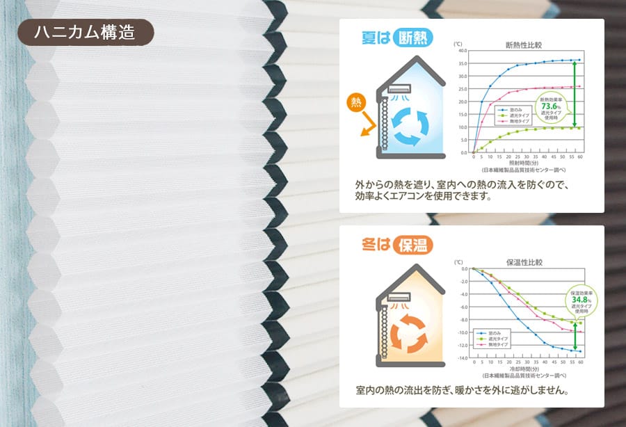 ハニカムシェードの断熱性と保温性