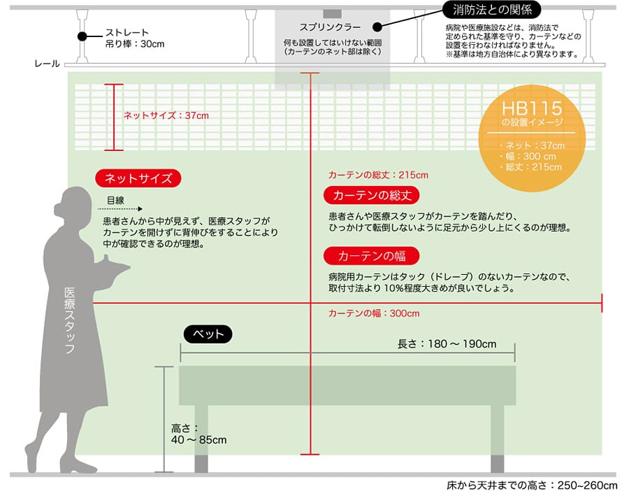 病院・各種施設・整骨院・整体院・エステ・マッサージ店用カーテンの測り方