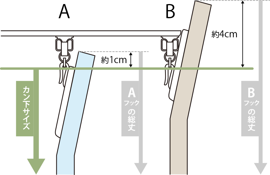 カーテンの丈のご注文サイズ