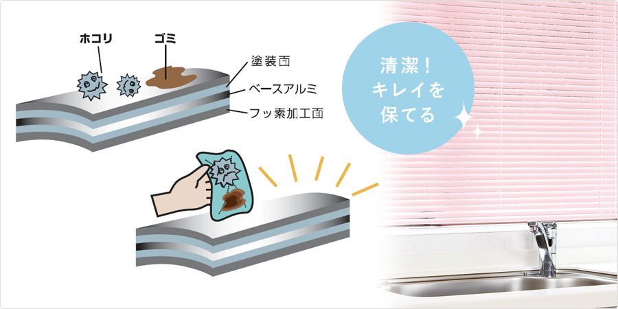 遮熱コートスラットの性能