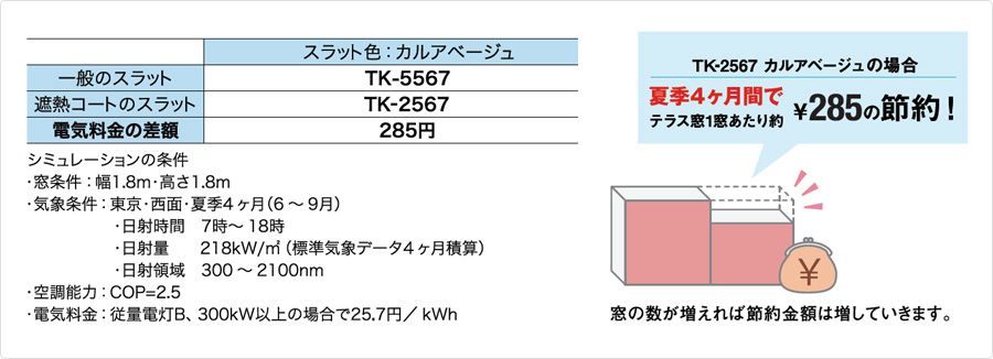 遮熱コートスラットで効果的に節電