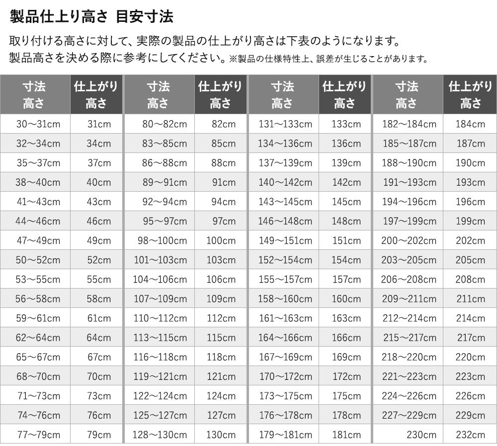 ブラインドの仕上がり高さについて