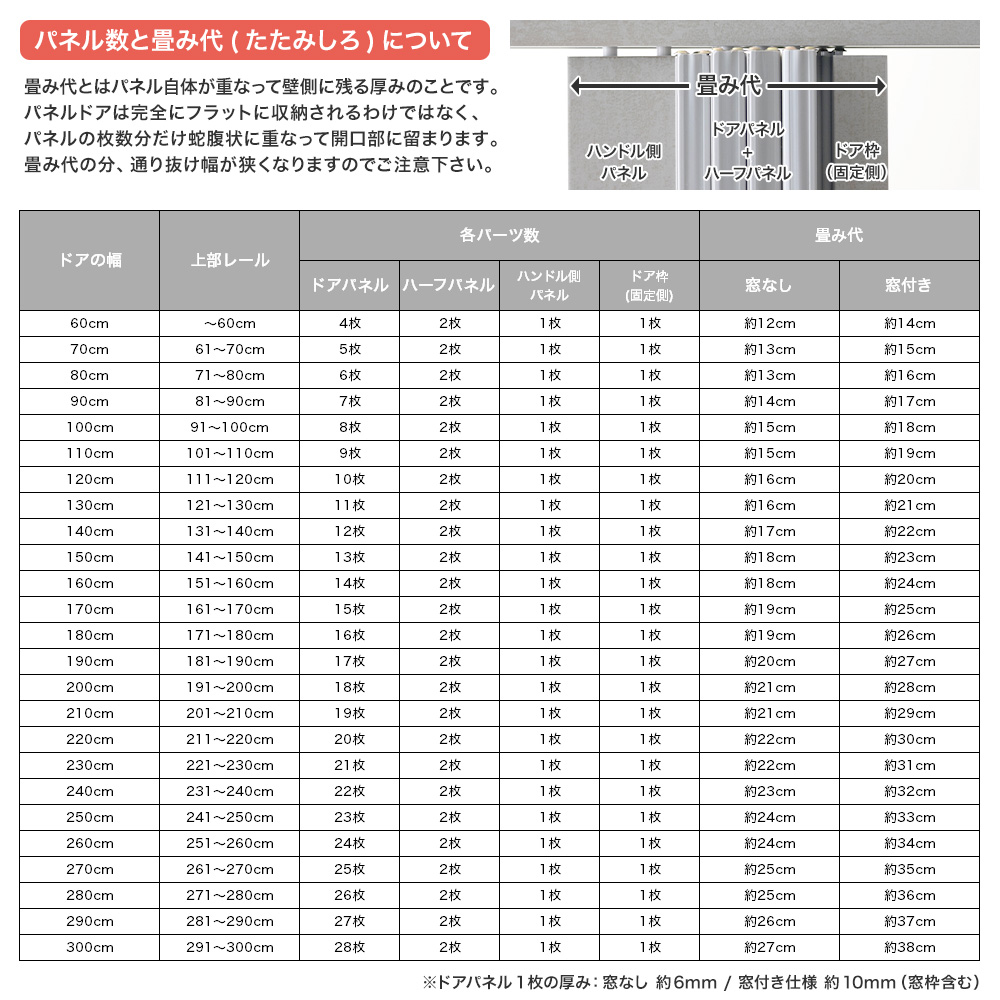 アコーディオン カーテン・パネル ドア URBANOX パネル数と畳み代