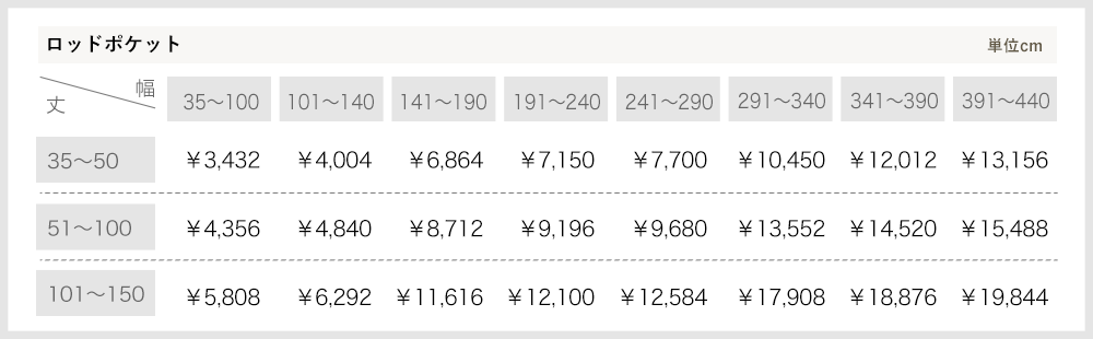 カフェカーテン サイズオーダー 価格表