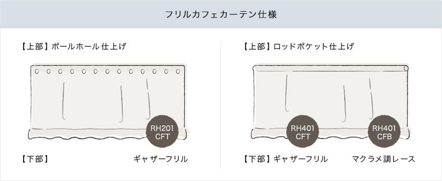 小窓用フリルカフェカーテン仕様