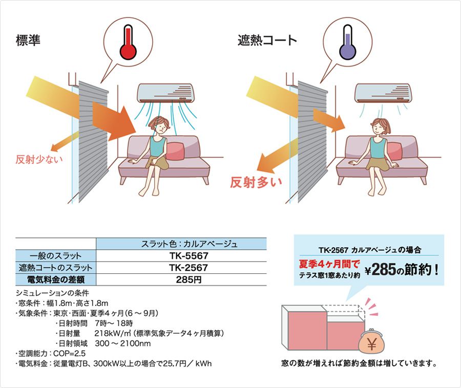遮熱スラットの性能と節電効果