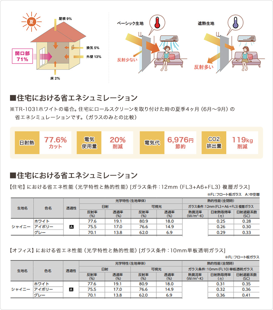 遮熱性能